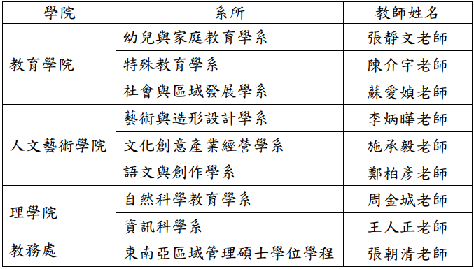 114學年度教學優良獎名單