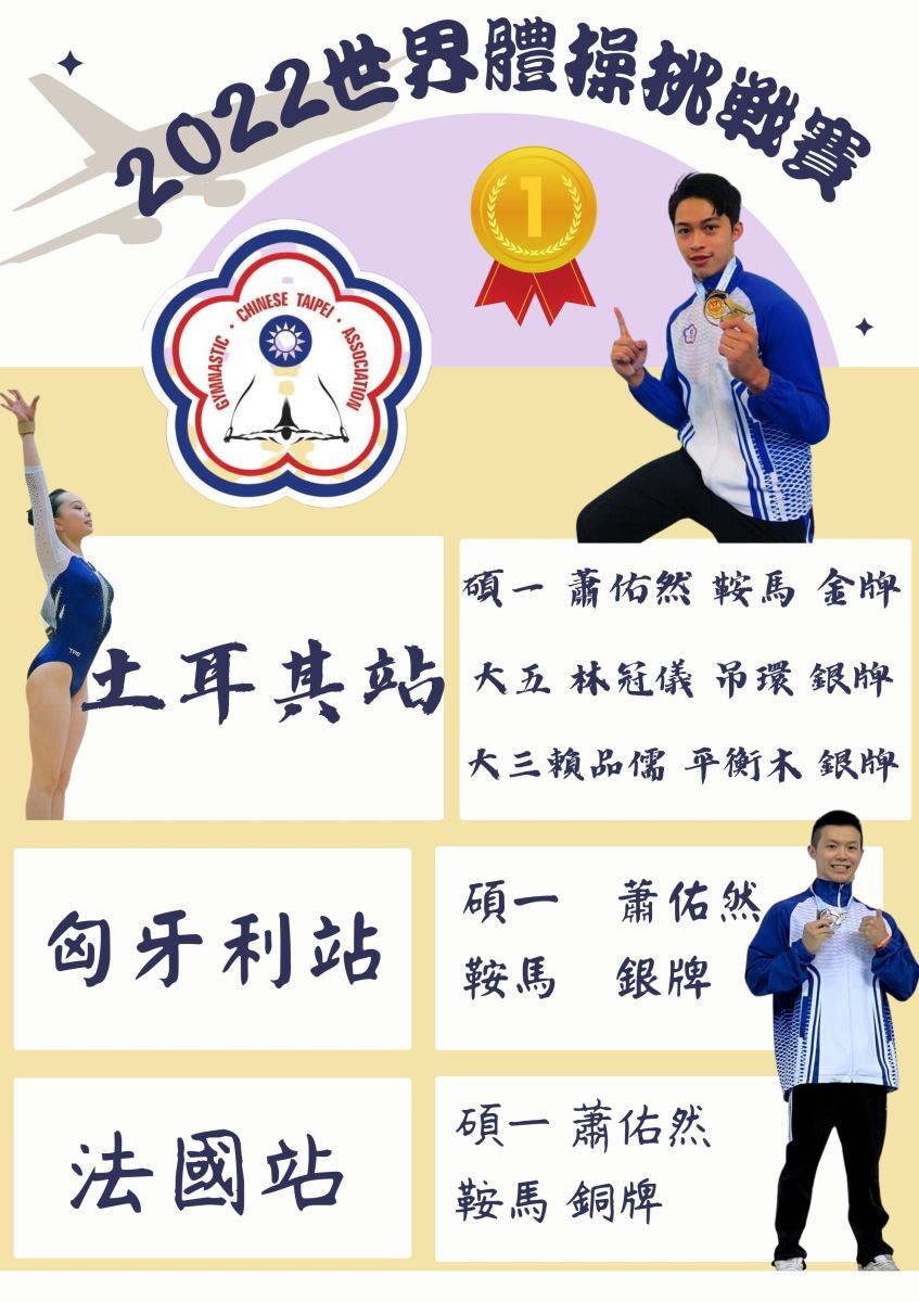 2022世界體操挑戰賽戰績