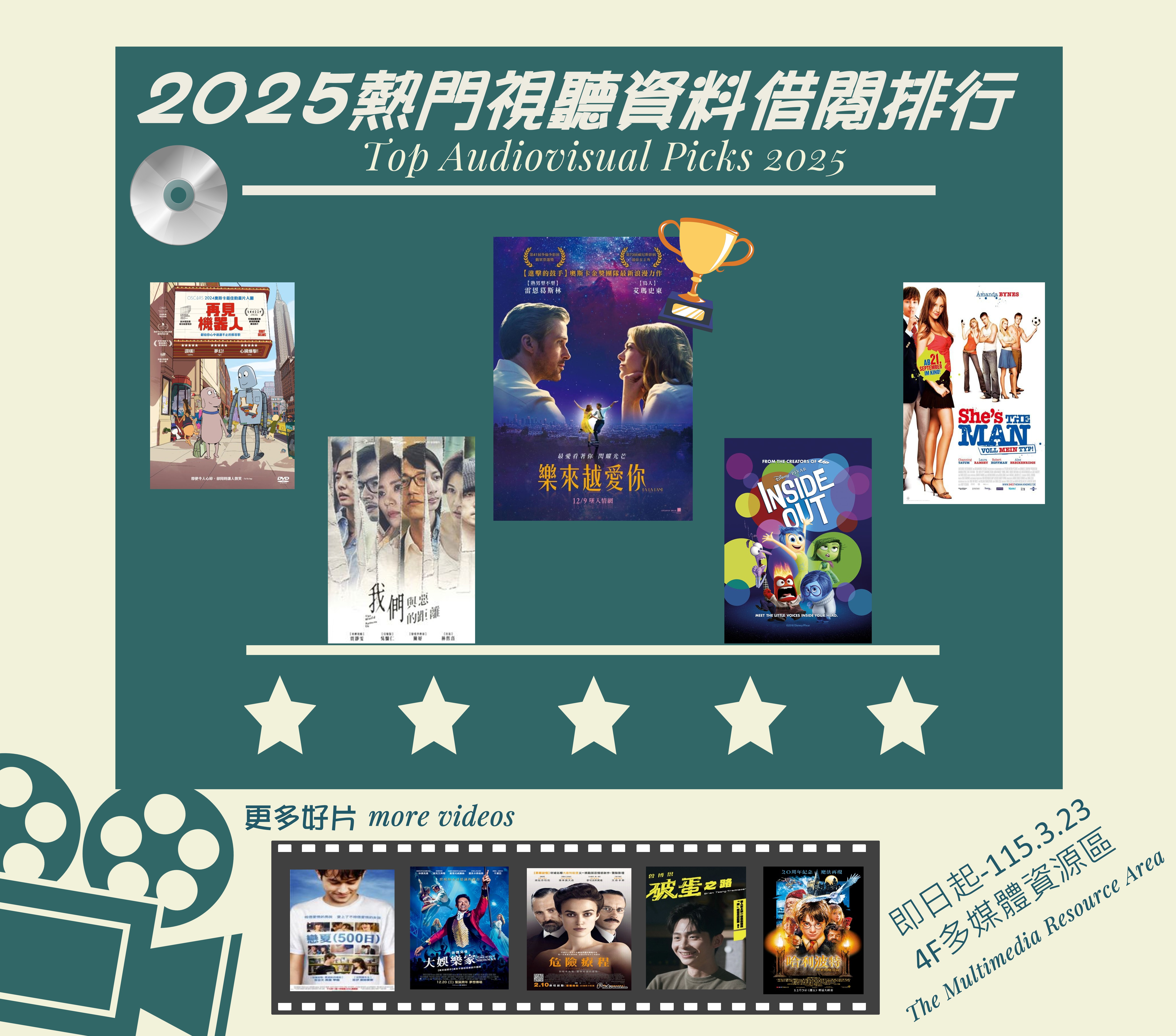 視聽資料熱門借閱排行