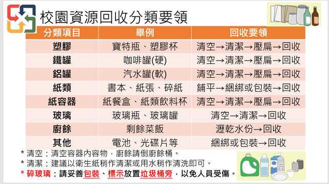 回收要領