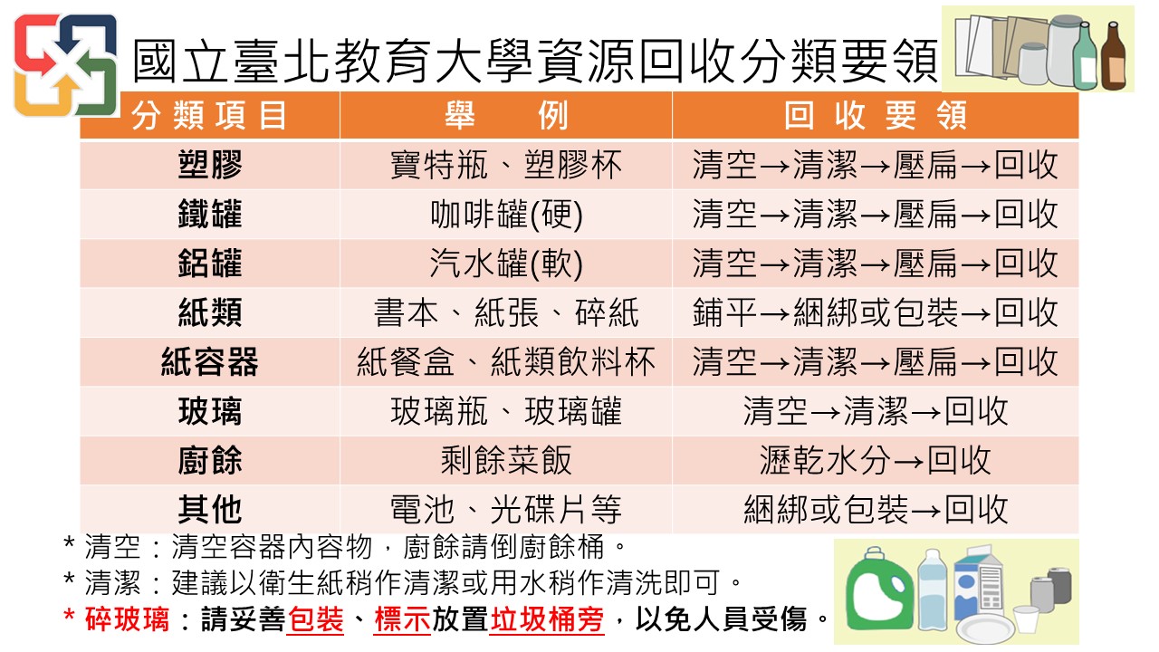 校園資源回收分類指引1130909