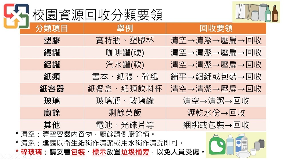 校園資源回收分類指引