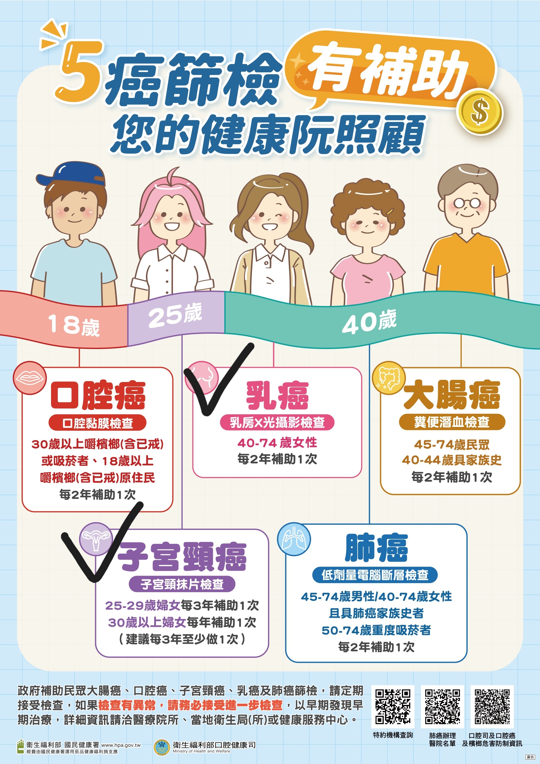 五癌篩檢海報
