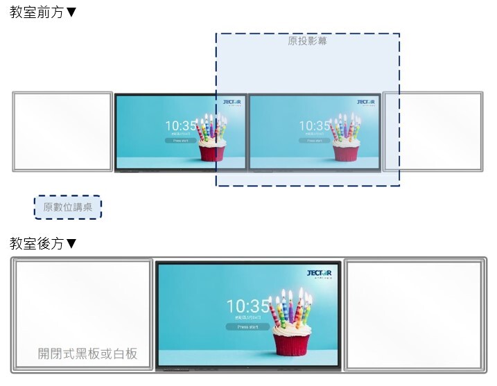 篤行樓雙屏觸控螢幕教室示意圖