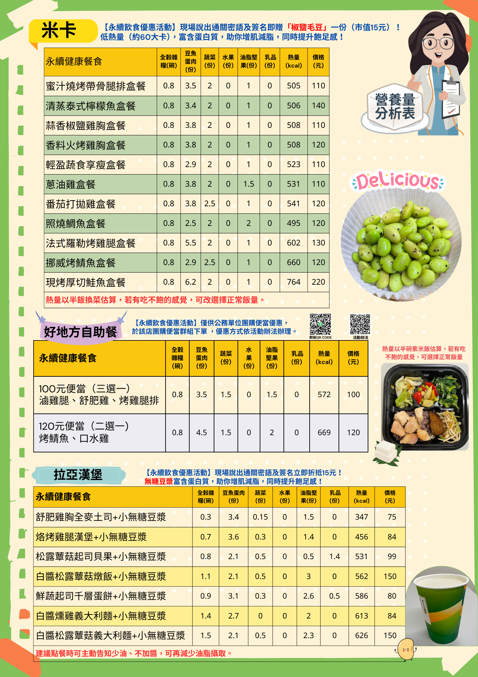 20款健康餐食營養量分析，米卡送椒鹽毛豆；拉亞豆漿、自助餐許願荷包蛋