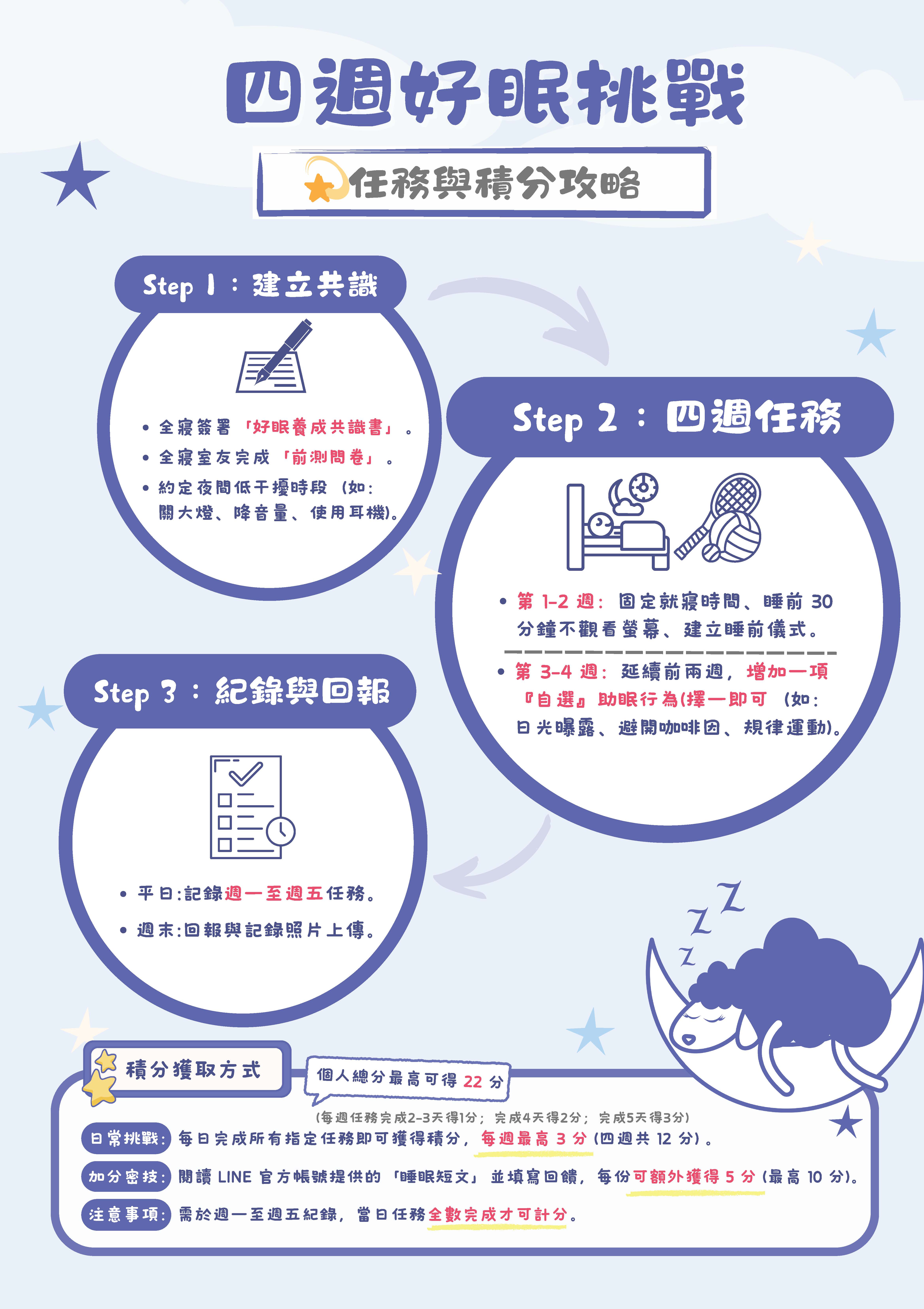 四周好眠行動