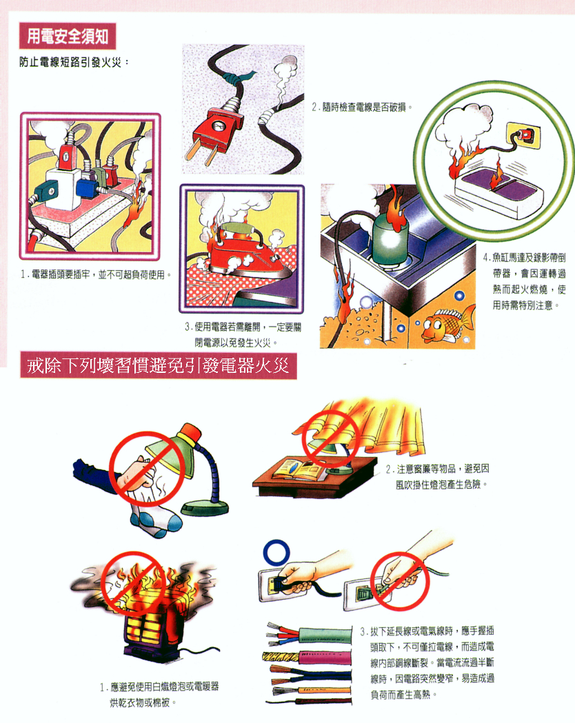 用電須知