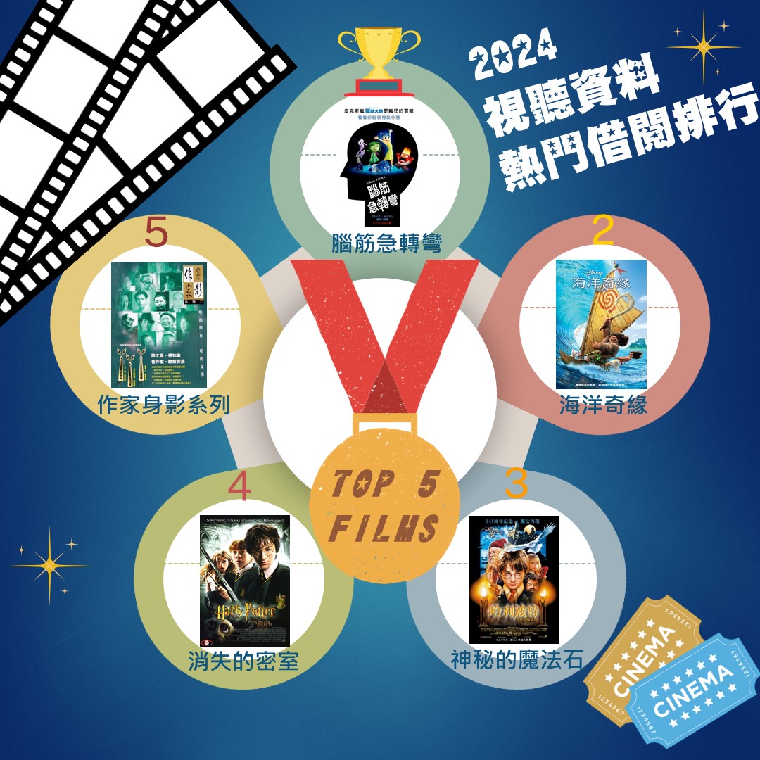 2024熱門