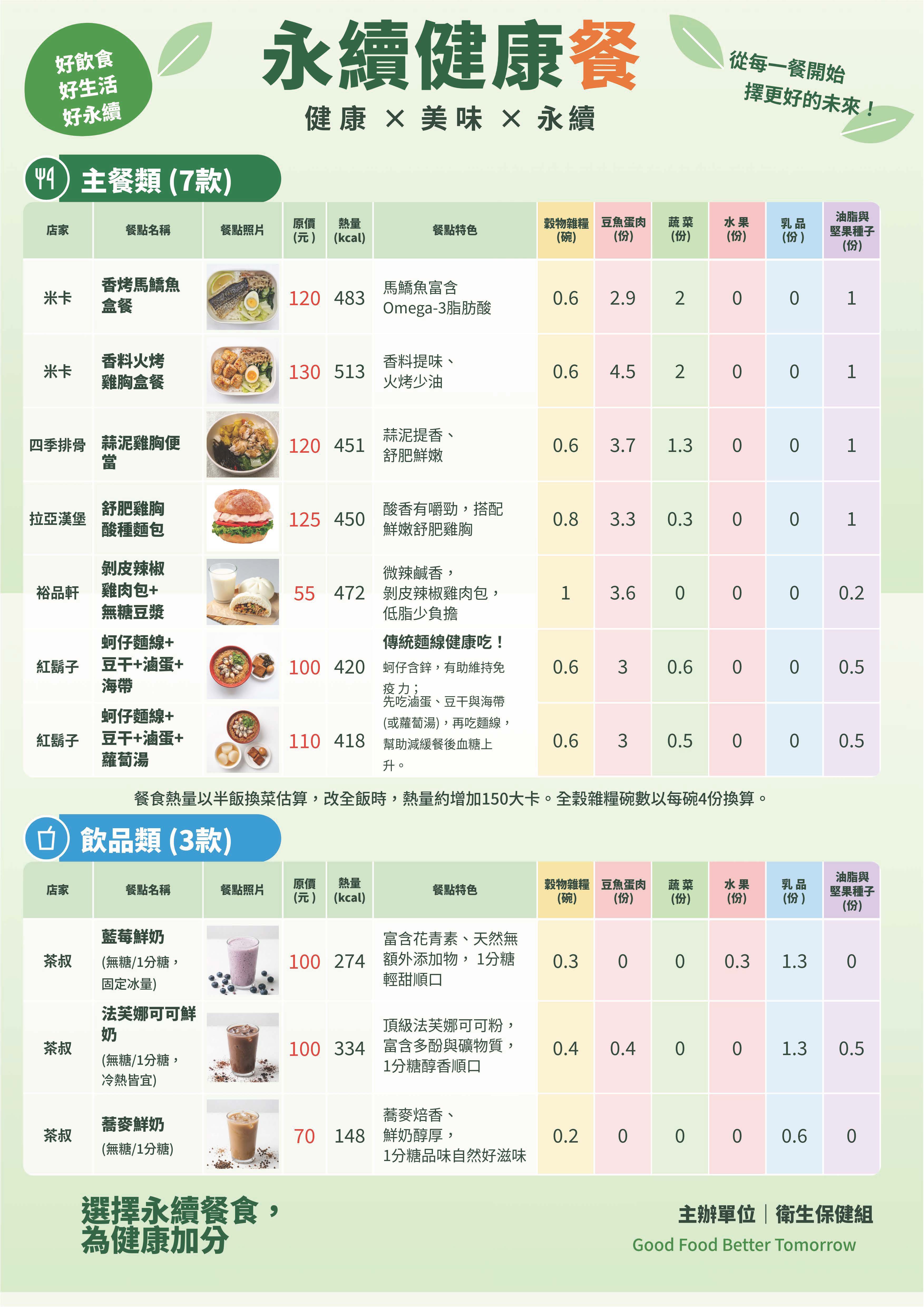 永續健康餐營養分析
