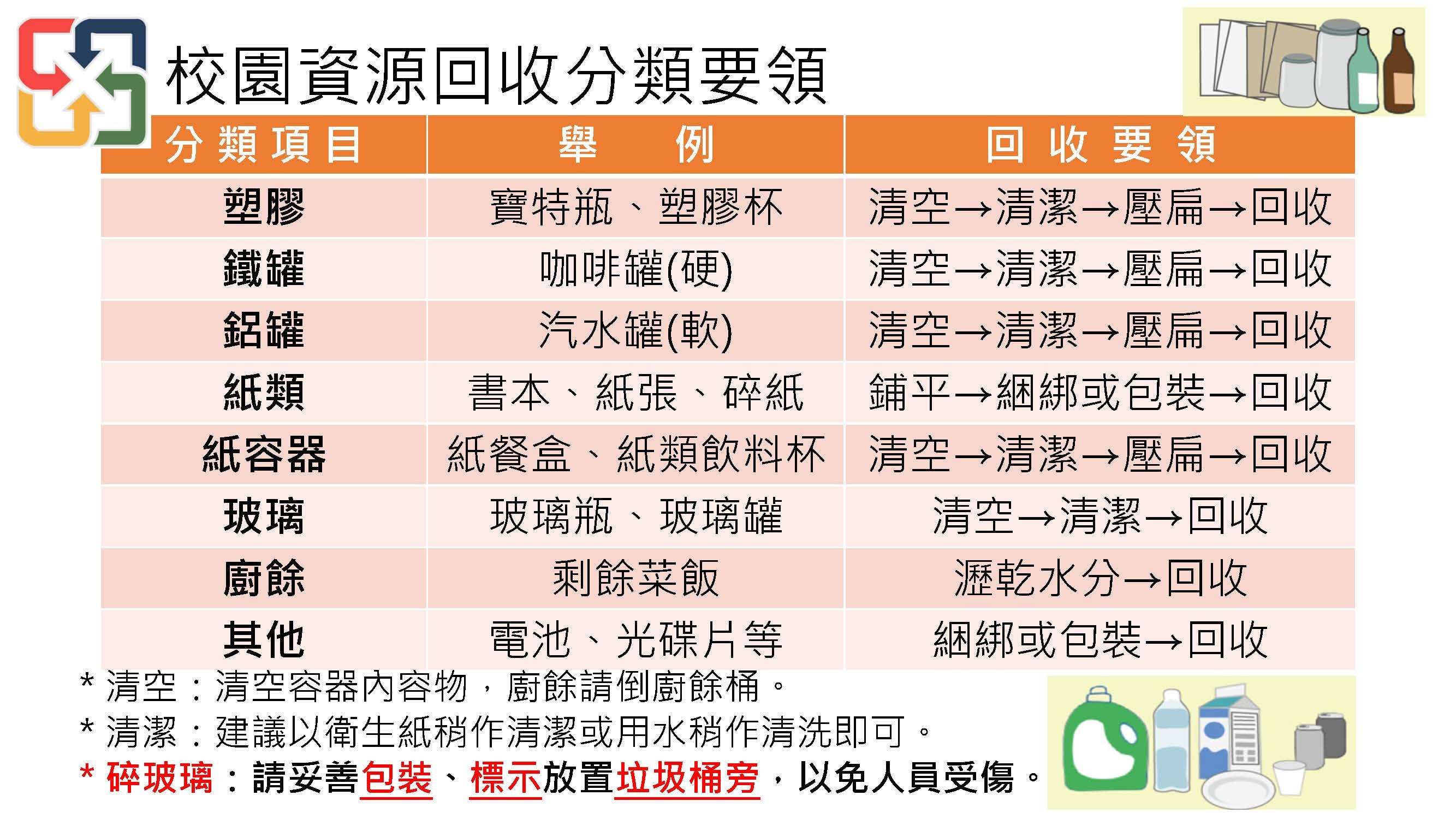 校園資源回收分類要領 校園資源回收分類要領