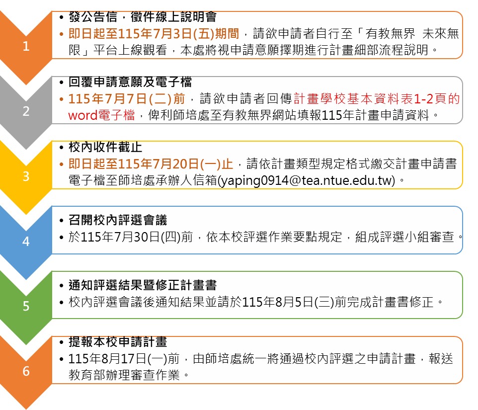 校內徵件暨申請重要期程
