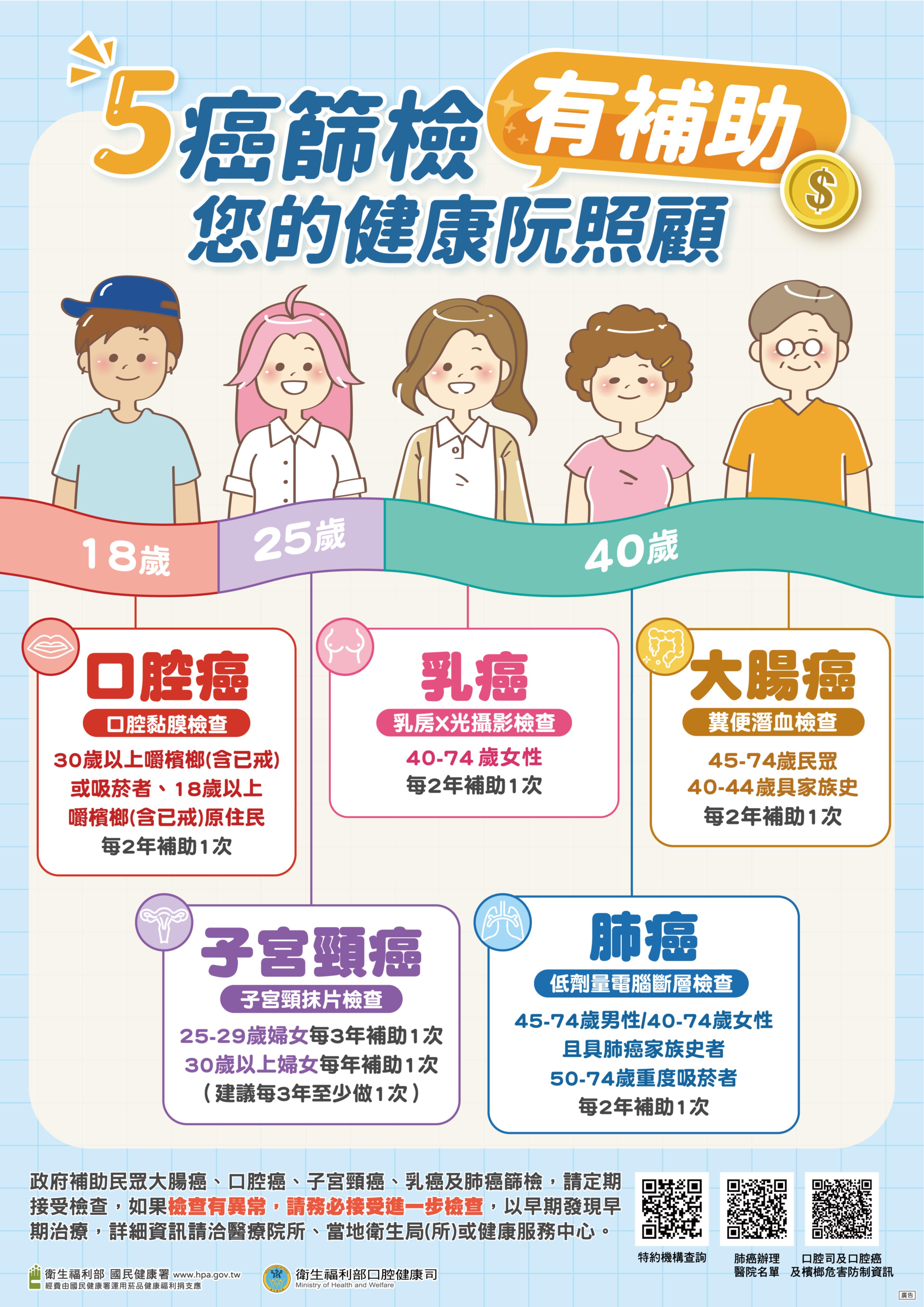 全面擴大癌症篩檢-海報