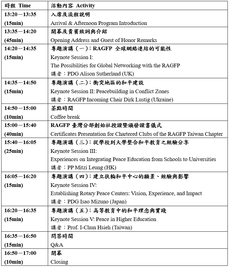 國際和平研討會 Empowering Peacebuilders Capacity Symposium 議程