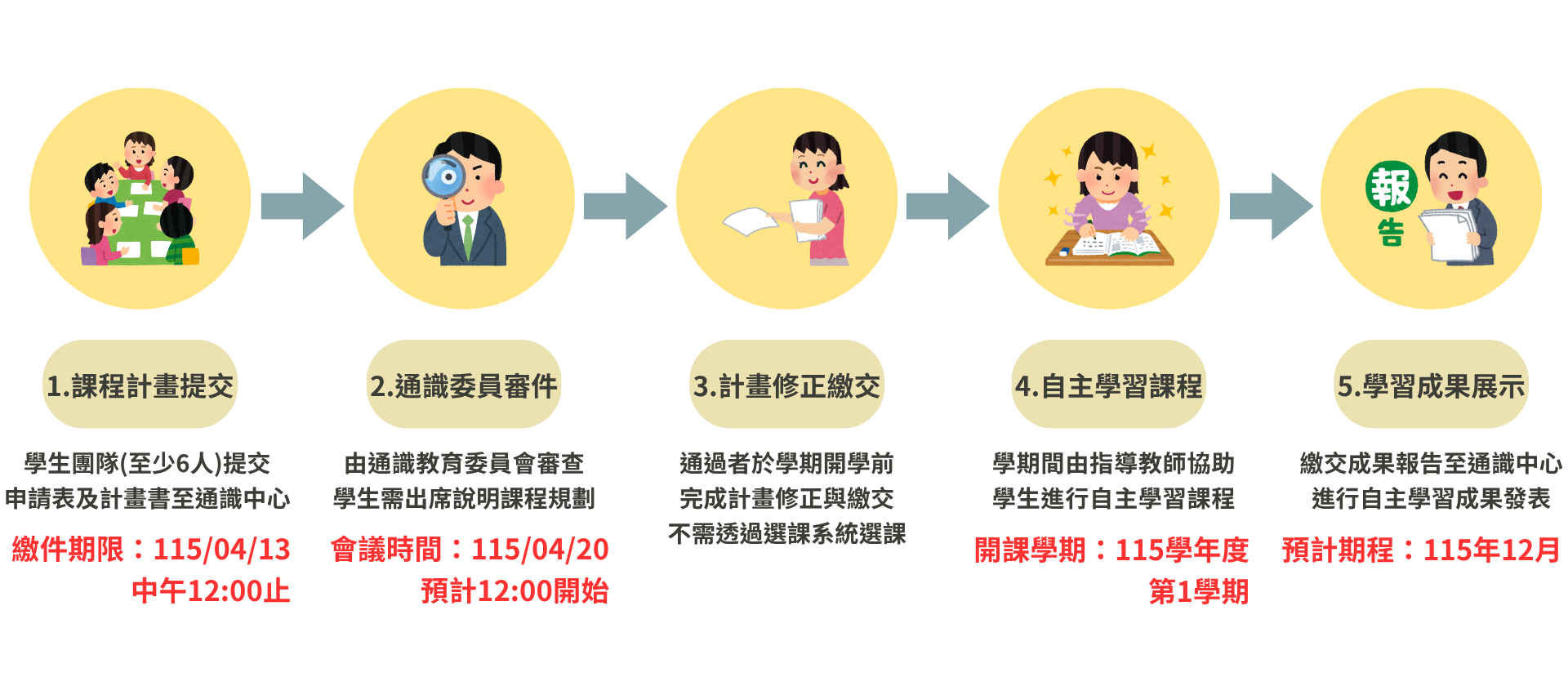 115-1通識募課期程