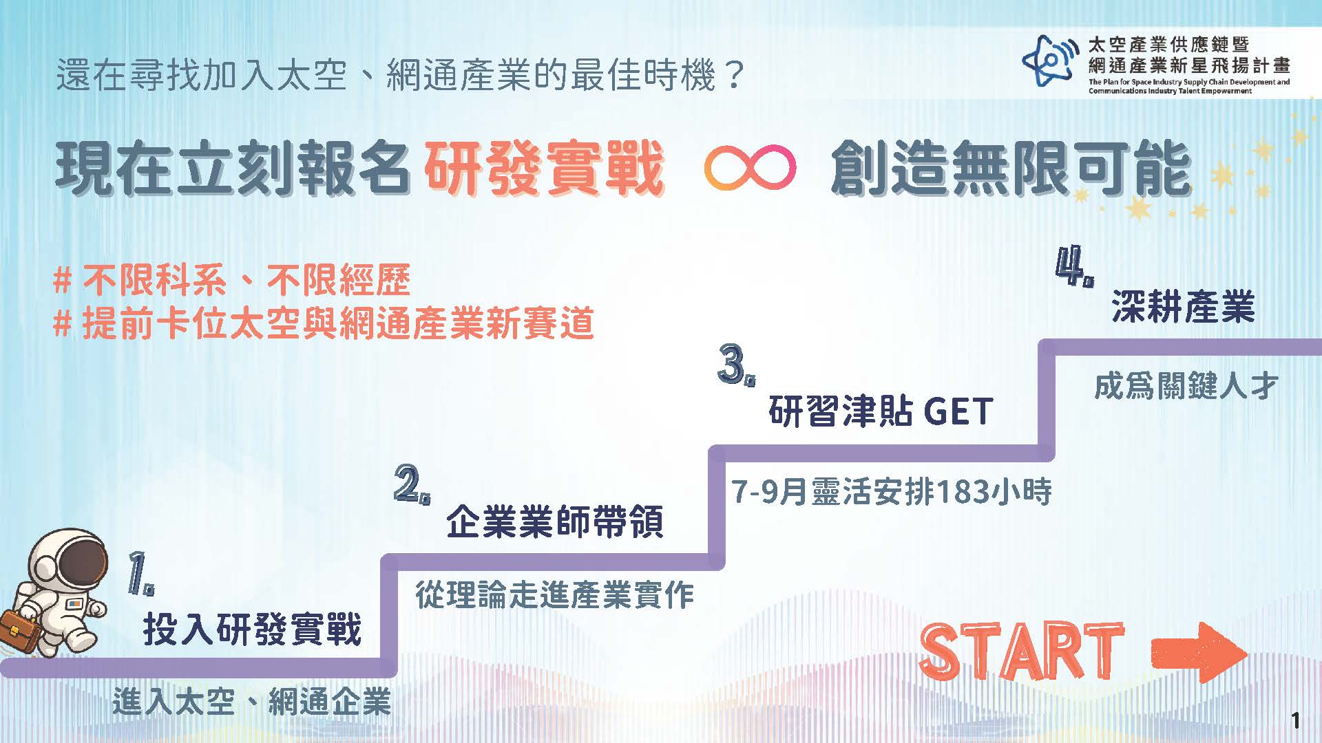 研發實戰時程