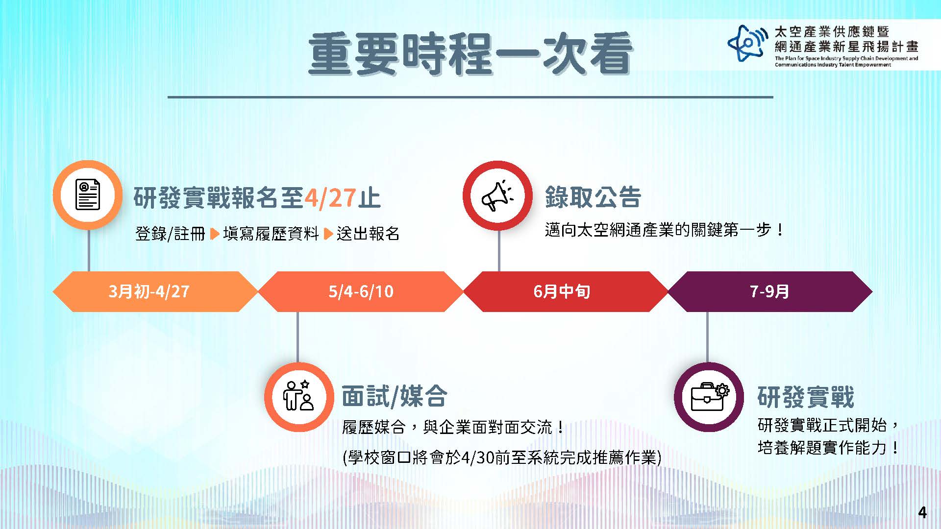 研發實戰時間表