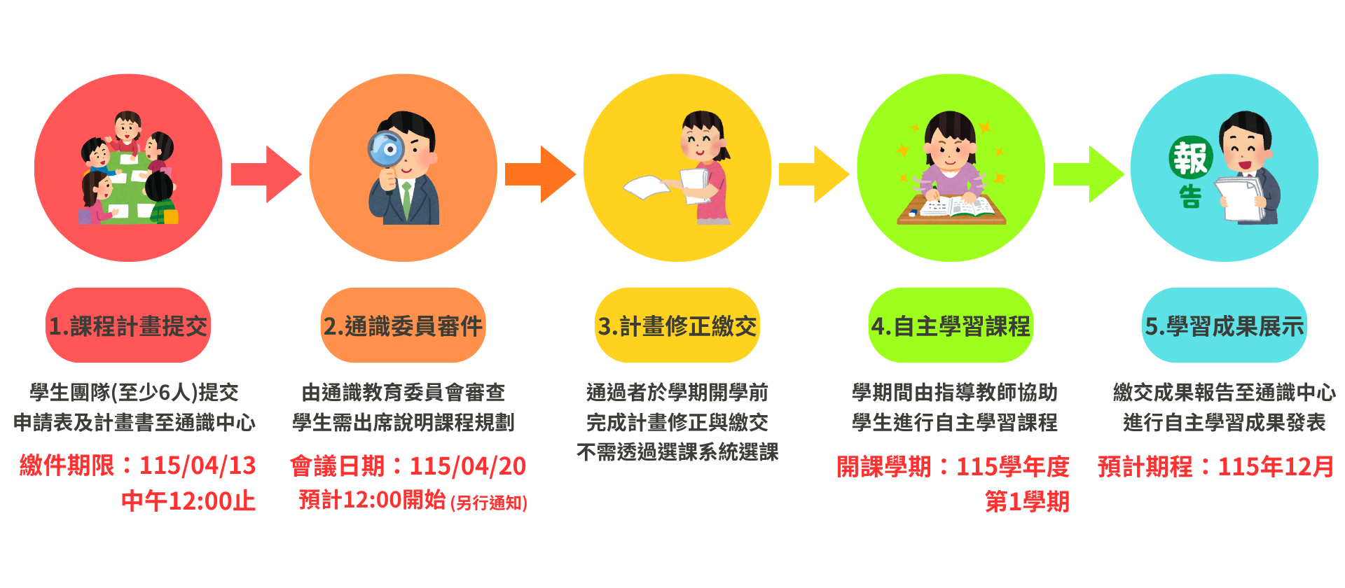 115-1通識募課期程