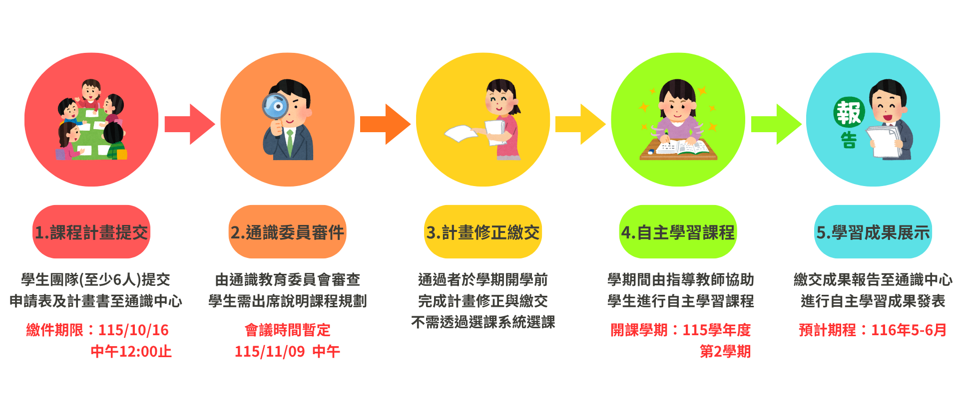 115-2自主學習募課申請流程公告