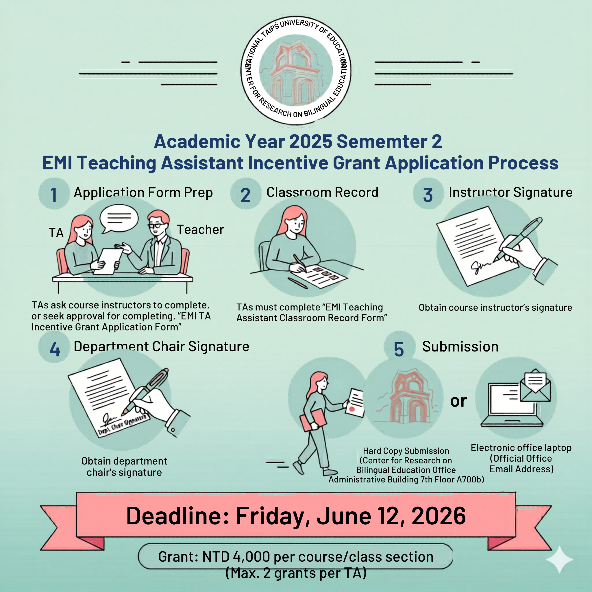 Academic Year 2025 Semester 2 EMI Teaching Assistant Incentive Grant Application