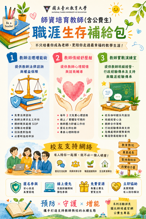 職涯生存補給包