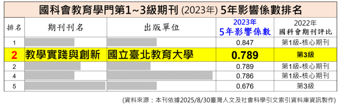 五年影響係數排名