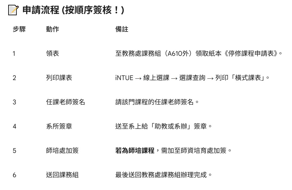 停修申請流程