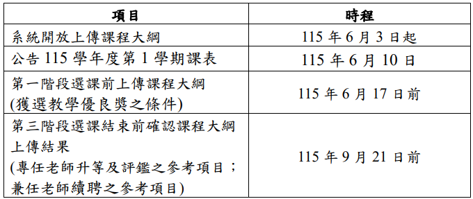 115-1課綱上傳簡表
