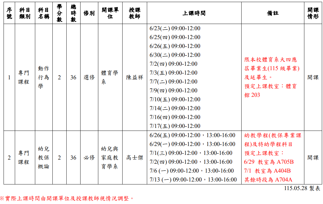 114學年度暑期開設課程